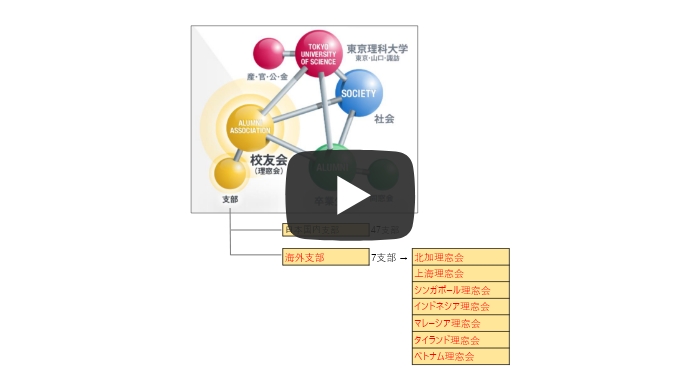 海外理窓会活動記録