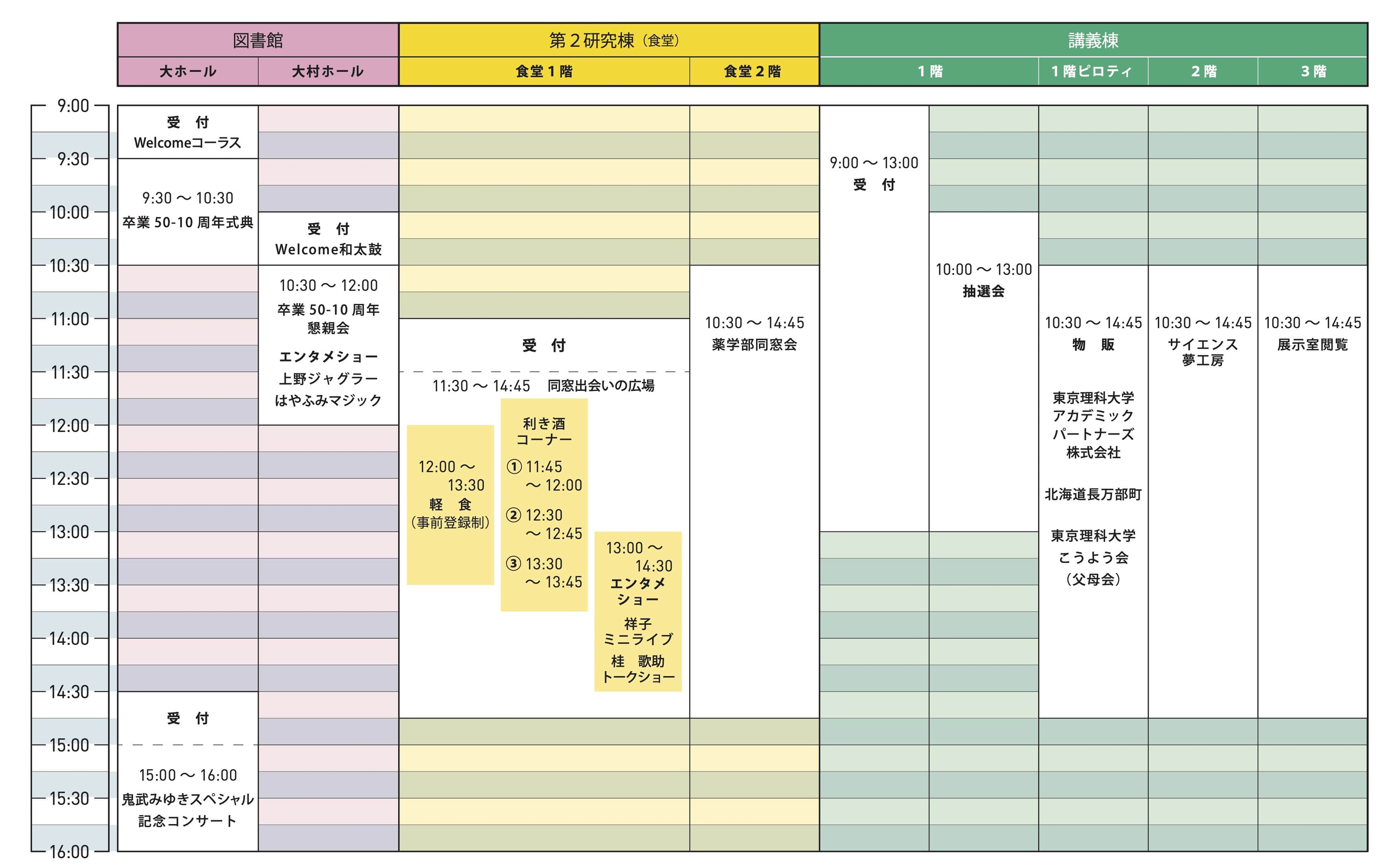 イベントタイムテーブル